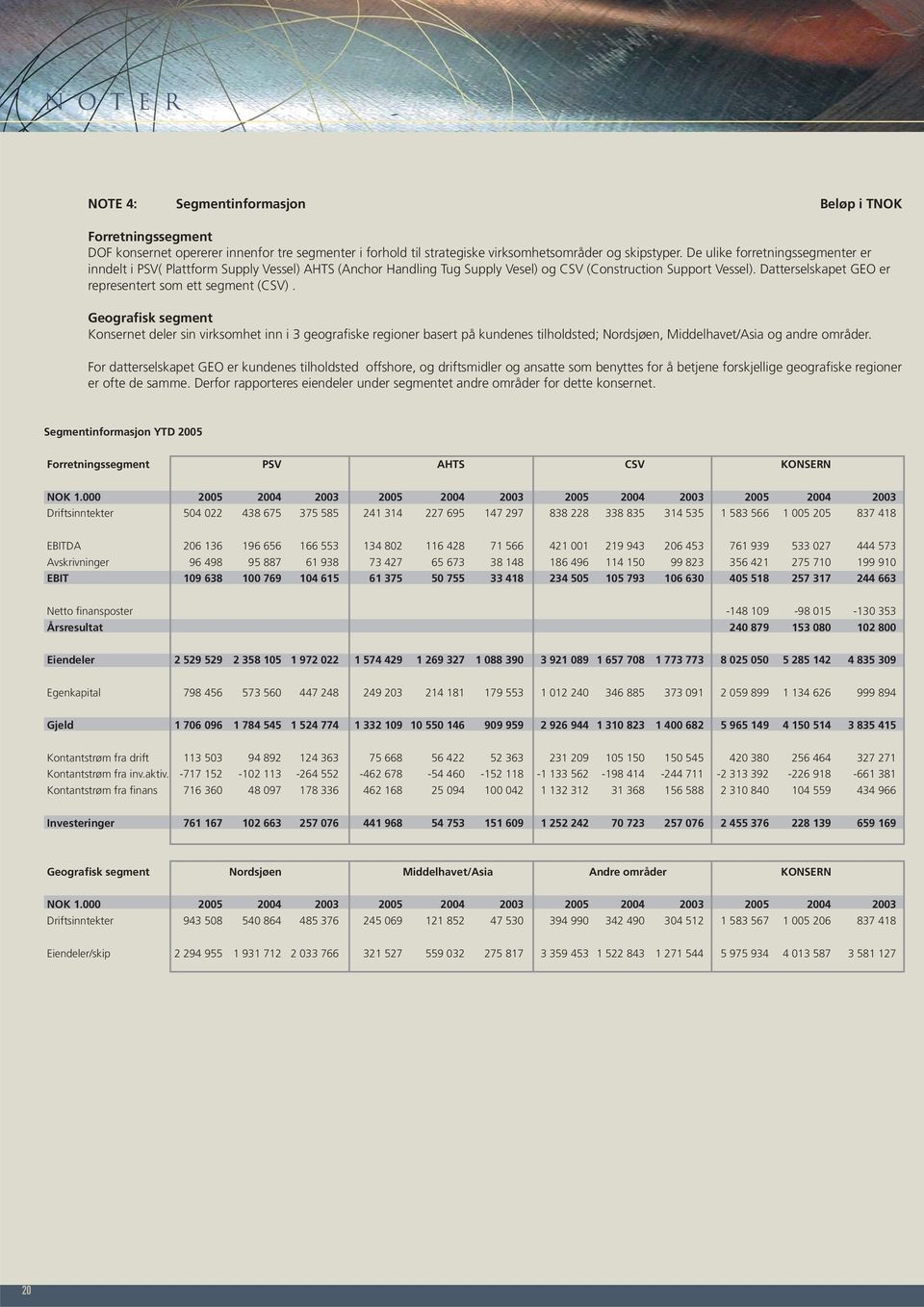 Datterselskapet GEO er representert som ett segment (CSV).