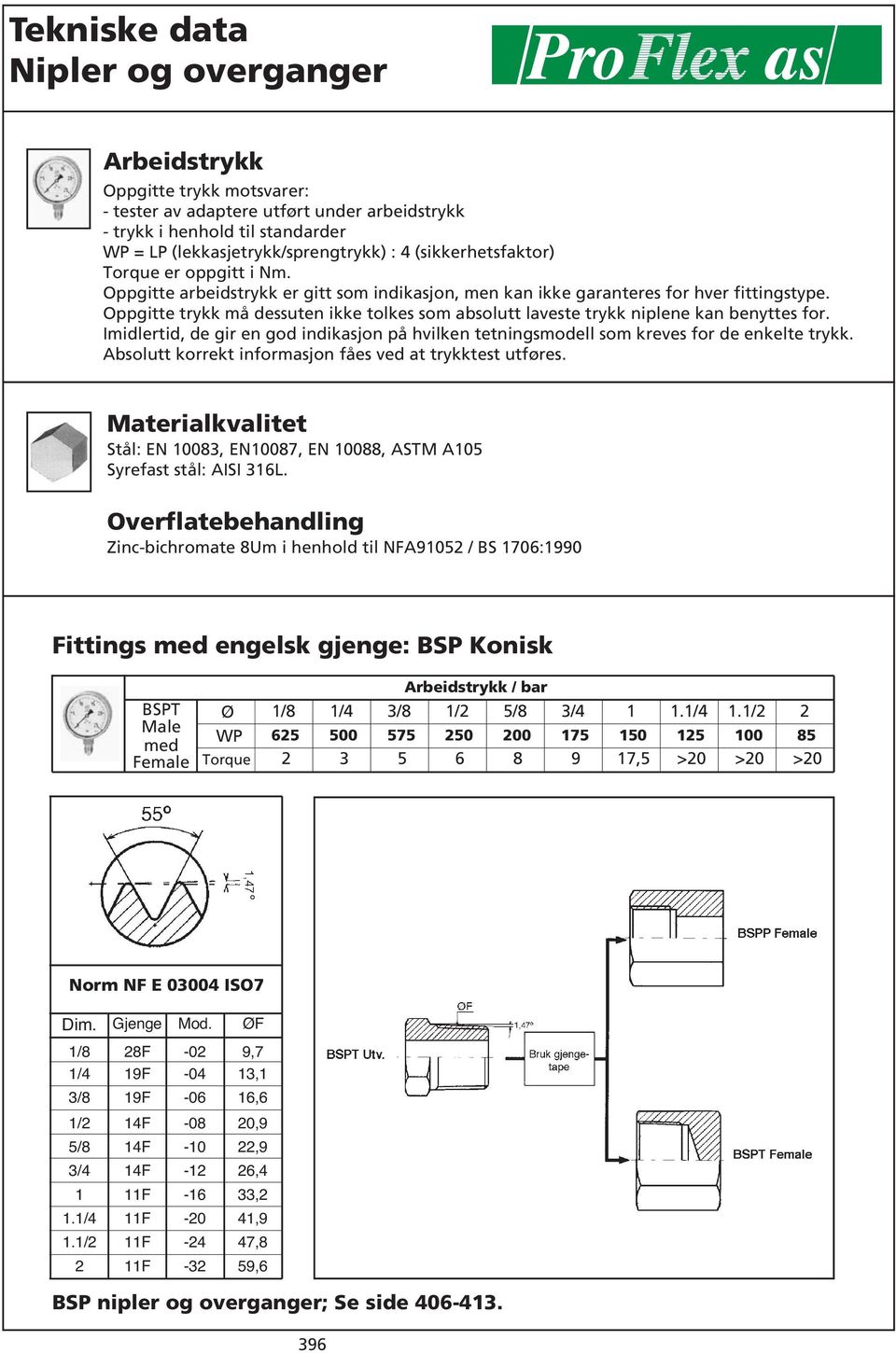 Oppgitte trykk må dessuten ikke tolkes som absolutt laveste trykk niplene kan benyttes for. Imidlertid, de gir en god indikasjon på hvilken tetningsmodell som kreves for de enkelte trykk.