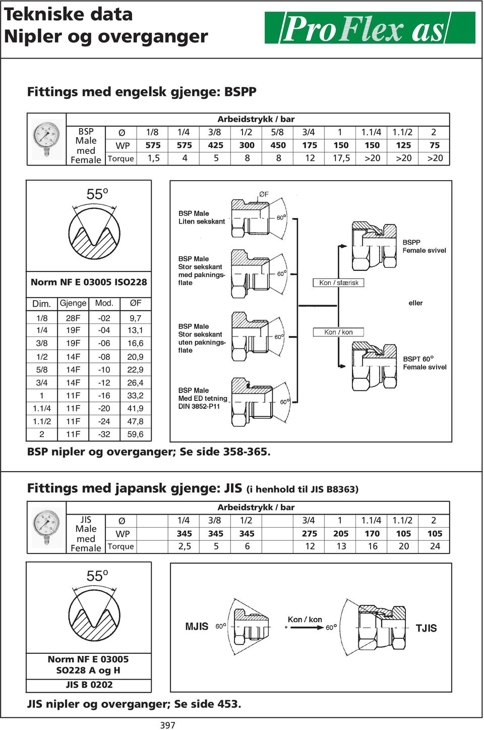 . 8F F F 4F 4F 4F F F F F -0-04 -06-08 -0 - -6-0 -4-3 9, 3, 6,6 0,9,9 6,4, 4,9 4,8 59,6 SP nipler ; Se side 8-5.