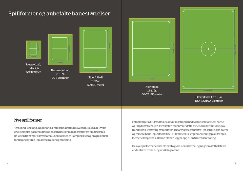Frankrike, Danmark, Sverige, Belgia og Sveits er eksempler på fotballnasjoner som bruker mange former for smålagsspill på veien fram mot elleverfotball.