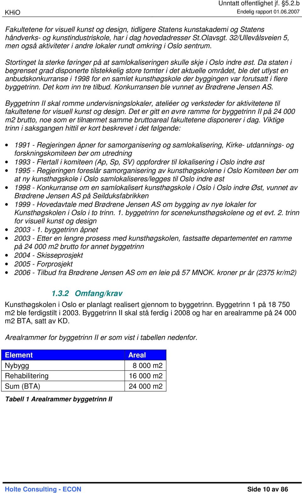 Da staten i begrenset grad disponerte tilstekkelig store tomter i det aktuelle området, ble det utlyst en anbudskonkurranse i 1998 for en samlet kunsthøgskole der byggingen var forutsatt i flere