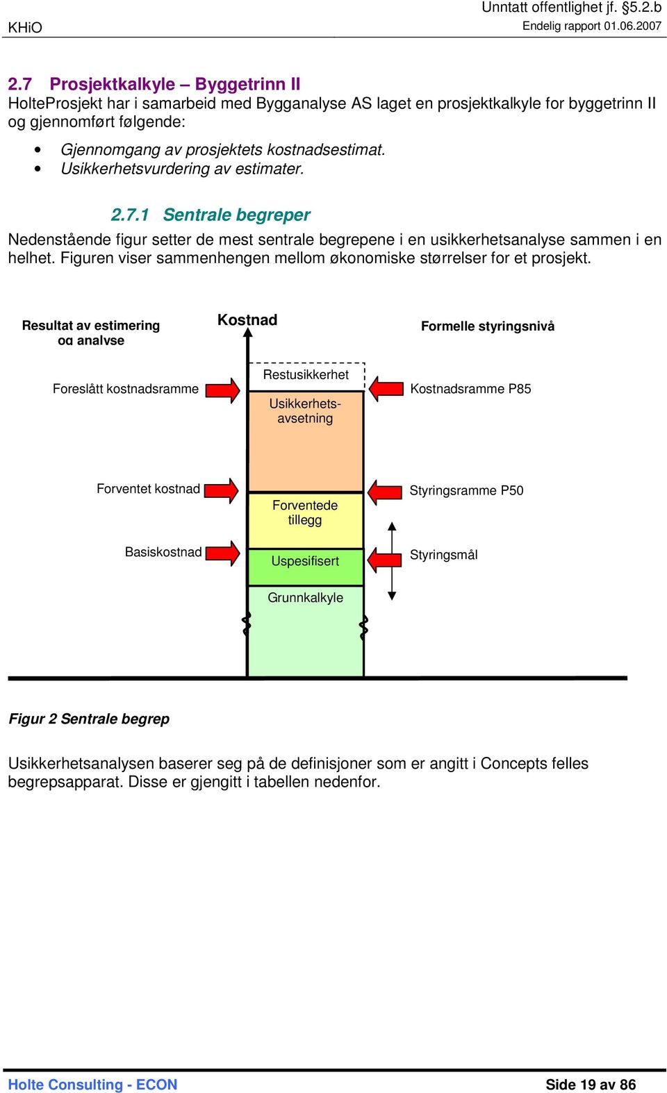 Figuren viser sammenhengen mellom økonomiske størrelser for et prosjekt.