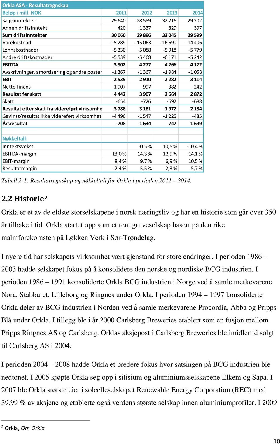 Lønnskostnader -5 330-5 088-5 918-5 779 Andre driftskostnader -5 539-5 468-6 171-5 242 EBITDA 3 902 4 277 4 266 4 172 Avskrivninger, amortisering og andre poster -1 367-1 367-1 984-1 058 EBIT 2 535 2