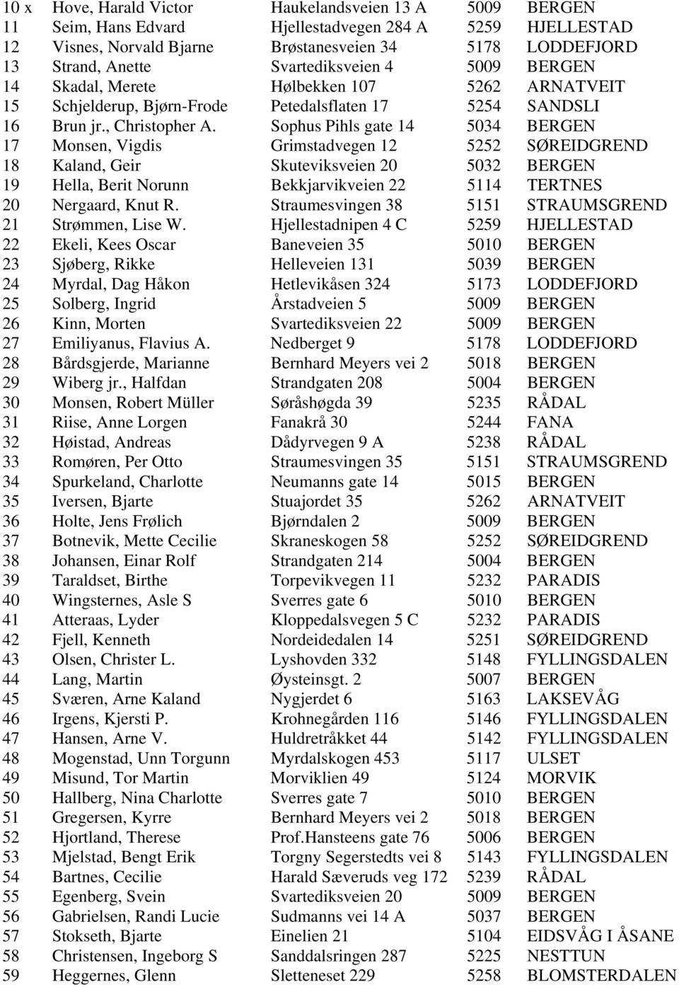 Sophus Pihls gate 14 5034 BERGEN 17 Monsen, Vigdis Grimstadvegen 12 5252 SØREIDGREND 18 Kaland, Geir Skuteviksveien 20 5032 BERGEN 19 Hella, Berit Norunn Bekkjarvikveien 22 5114 TERTNES 20 Nergaard,