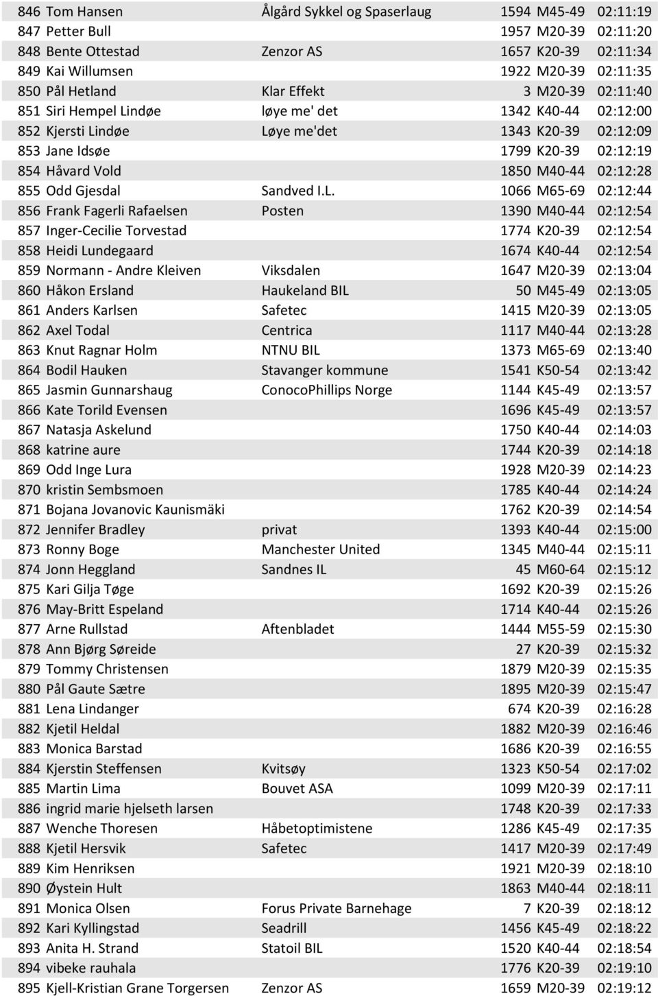 1850 M40-44 02:12:28 855 Odd Gjesdal Sandved I.L.