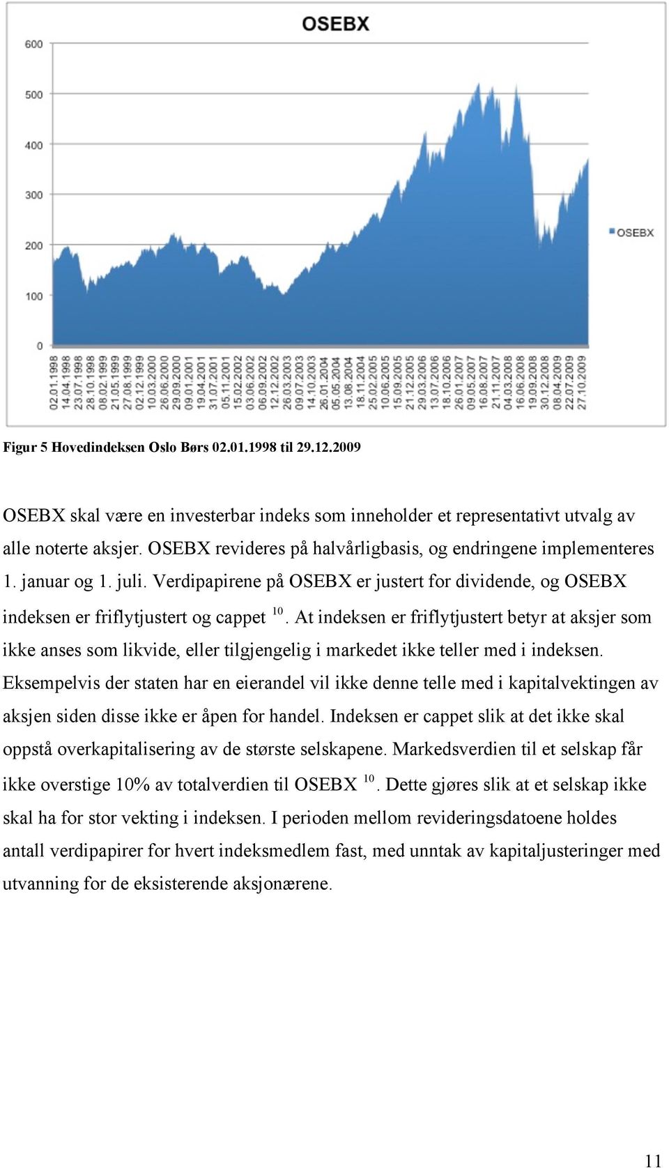 At indeksen er friflytjustert betyr at aksjer som ikke anses som likvide, eller tilgjengelig i markedet ikke teller med i indeksen.