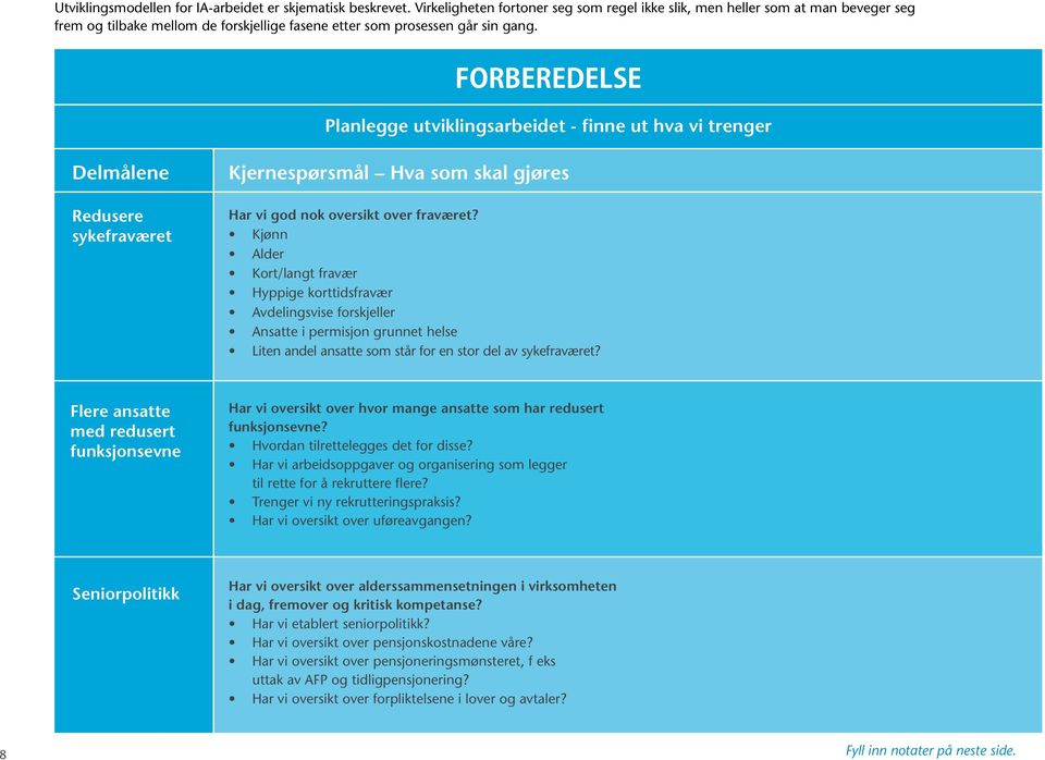 Forberedelse Planlegge utviklingsarbeidet - finne ut hva vi trenger Delmålene Redusere sykefraværet Kjernespørsmål Hva som skal gjøres Har vi god nok oversikt over fraværet?