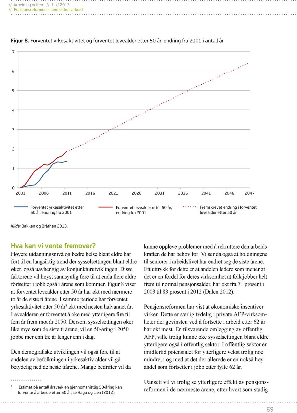 endring fra 2001 Forventet levealder etter 50 år, endring fra 2001 Fremskrevet endring i forventet levealder etter 50 år Kilde: Bakken og Bråthen 2013. Hva kan vi vente fremover?