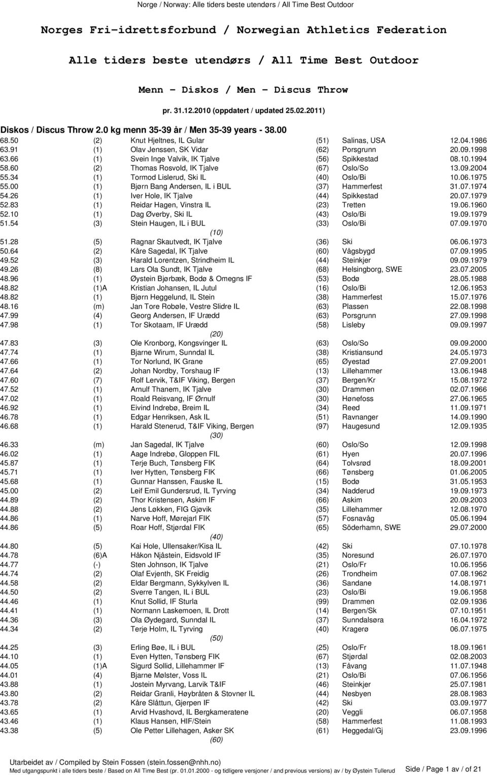 66 (1) Svein Inge Valvik, IK Tjalve (56) Spikkestad 08.10.1994 58.60 (2) Thomas Rosvold, IK Tjalve (67) Oslo/So 13.09.2004 55.34 (1) Tormod Lislerud, Ski IL (40) Oslo/Bi 10.06.1975 55.