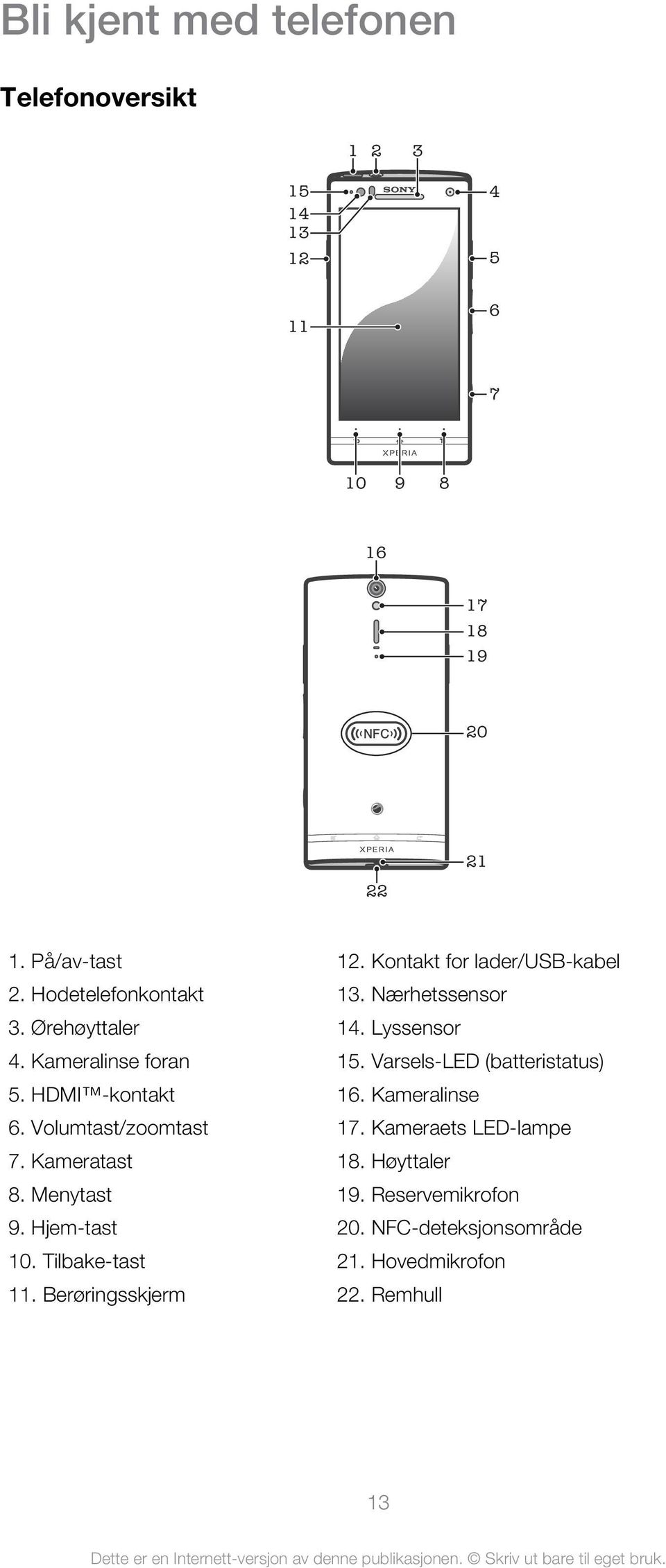 Hjem-tast 10. Tilbake-tast 11. Berøringsskjerm 12. Kontakt for lader/usb-kabel 13. Nærhetssensor 14. Lyssensor 15.