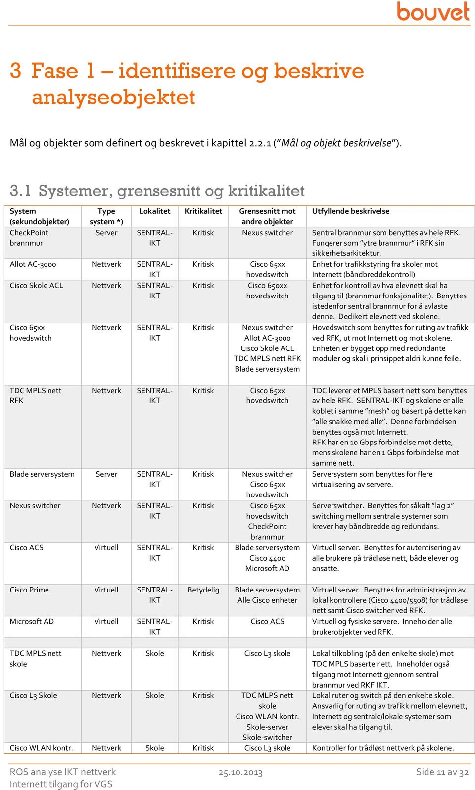 Nettverk Lokalitet Kritikalitet Grensesnitt mot andre objekter Utfyllende beskrivelse SENTRAL- Kritisk Nexus switcher Sentral brannmur som benyttes av hele RFK.