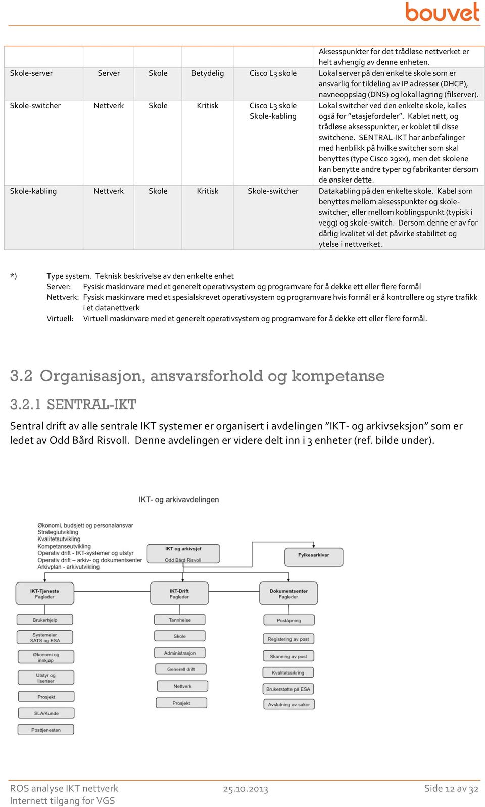 Skole- switcher Nettverk Skole Kritisk Cisco L3 skole Skole- kabling Lokal switcher ved den enkelte skole, kalles også for etasjefordeler.