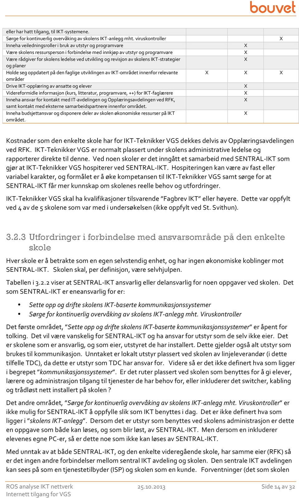 og revisjon av skolens - strategier og planer Holde seg oppdatert på den faglige utviklingen av - området innenfor relevante områder Drive - opplæring av ansatte og elever Videreformidle informasjon