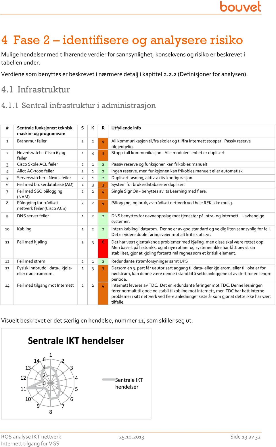 Infrastruktur 4.1.