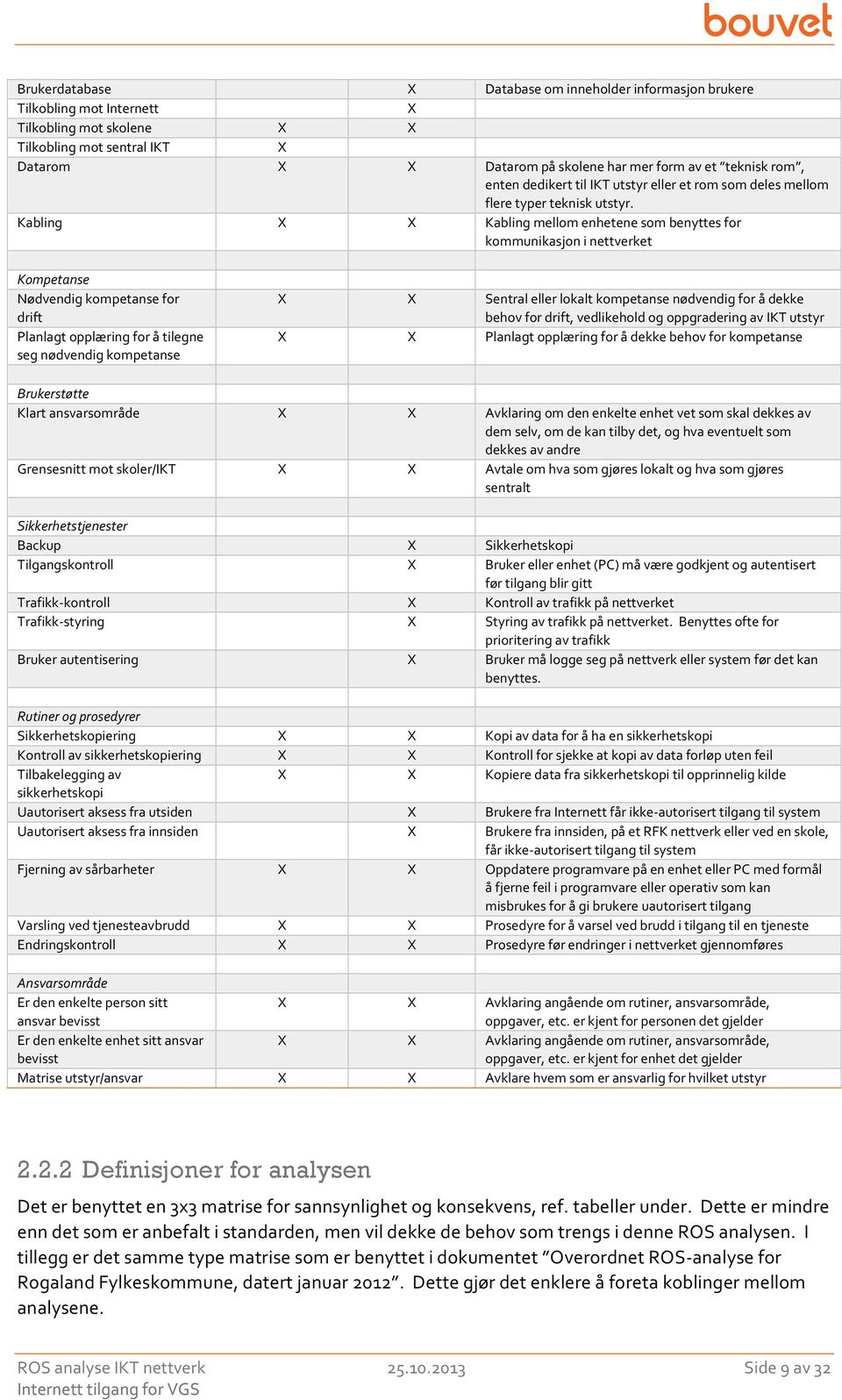 Kabling Kabling mellom enhetene som benyttes for kommunikasjon i nettverket Kompetanse Nødvendig kompetanse for drift Planlagt opplæring for å tilegne seg nødvendig kompetanse Sentral eller lokalt