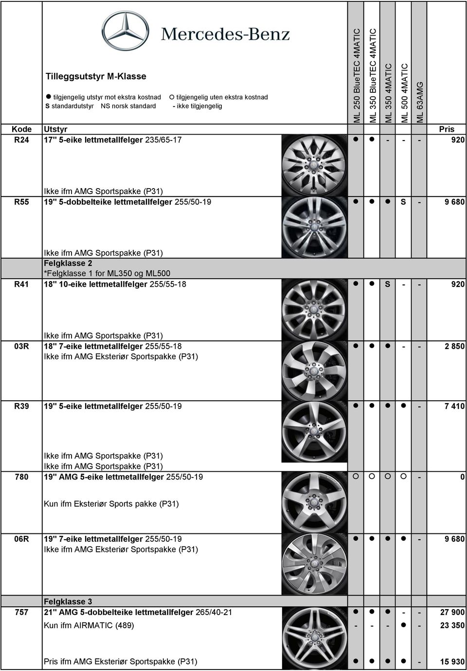 7 410 780 19" AMG 5-eike lettmetallfelger 255/50-19 - 0 Kun ifm Eksteriør Sports pakke (P31) 06R 19" 7-eike lettmetallfelger 255/50-19 Ikke ifm AMG Eksteriør Sportspakke