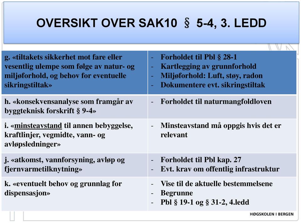 «atkomst, vannforsyning, avløp og fjernvarmetilknytning» k.