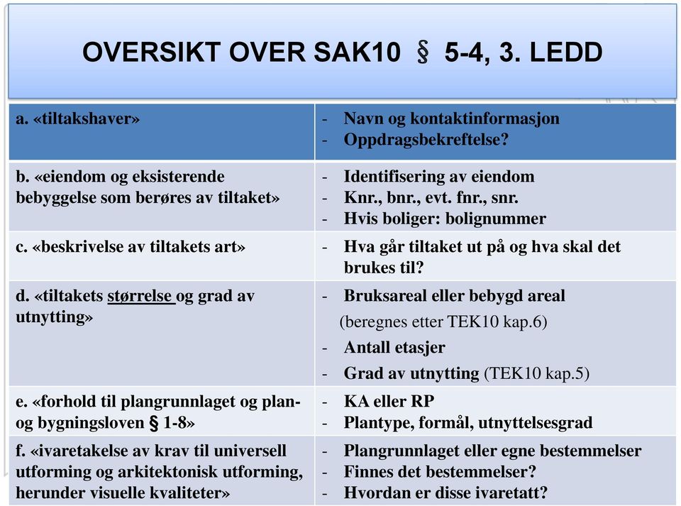 «beskrivelse av tiltakets art» - Hva går tiltaket ut på og hva skal det brukes til? d. «tiltakets størrelse og grad av utnytting» e. «forhold til plangrunnlaget og planog bygningsloven 1-8» f.