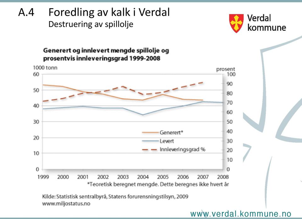 Verdal