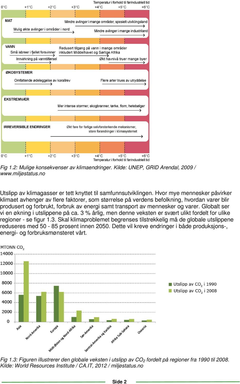 Globalt ser vi en økning i utslippene på ca. 3 % årlig, men denne veksten er svært ulikt fordelt for ulike regioner - se figur 1.3. Skal klimaproblemet begrenses tilstrekkelig må de globale utslippene reduseres med 50-85 prosent innen 2050.