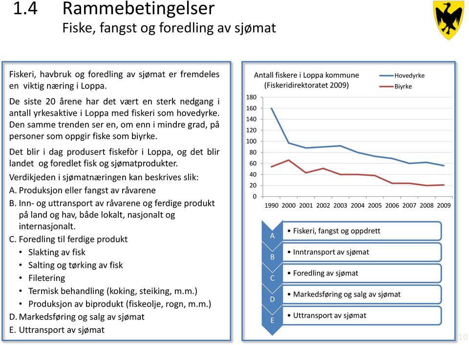 Det blir i dag produsert fiskefòr i Loppa, og det blir landet og foredlet fisk og sjømatprodukter. Verdikjeden i sjømatnæringen kan beskrives slik: A. Produksjon eller fangst av råvarene B.