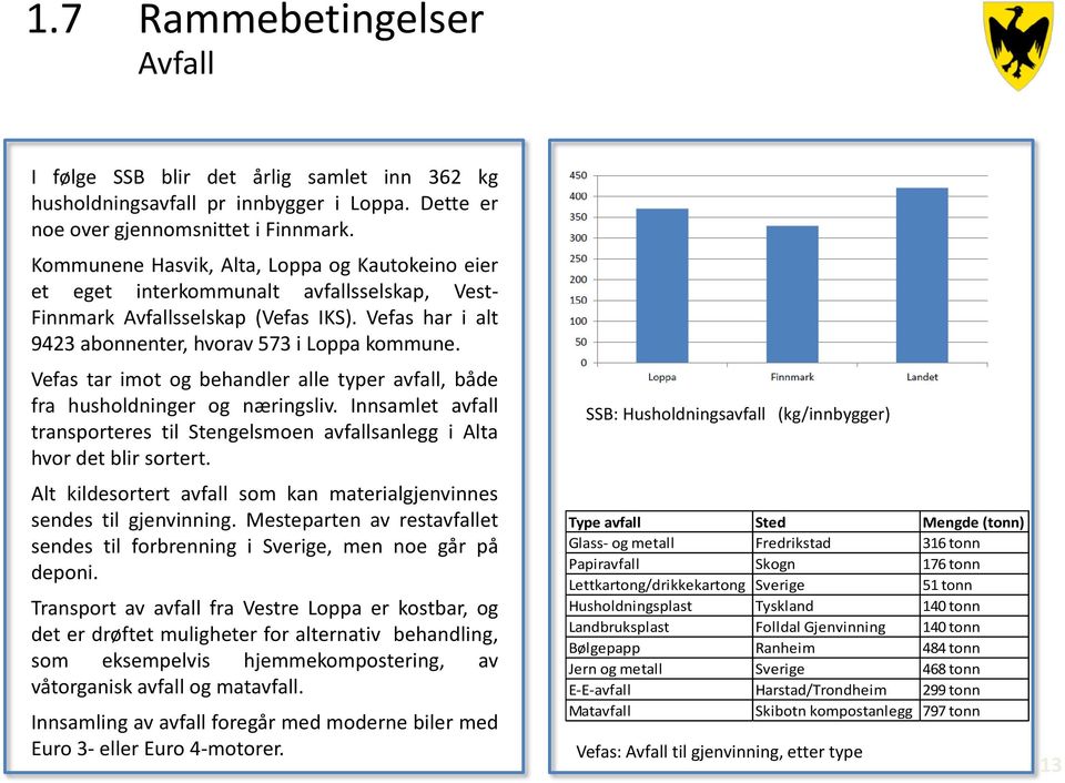 Vefas tar imot og behandler alle typer avfall, både fra husholdninger og næringsliv. Innsamlet avfall transporteres til Stengelsmoen avfallsanlegg i Alta hvor det blir sortert.