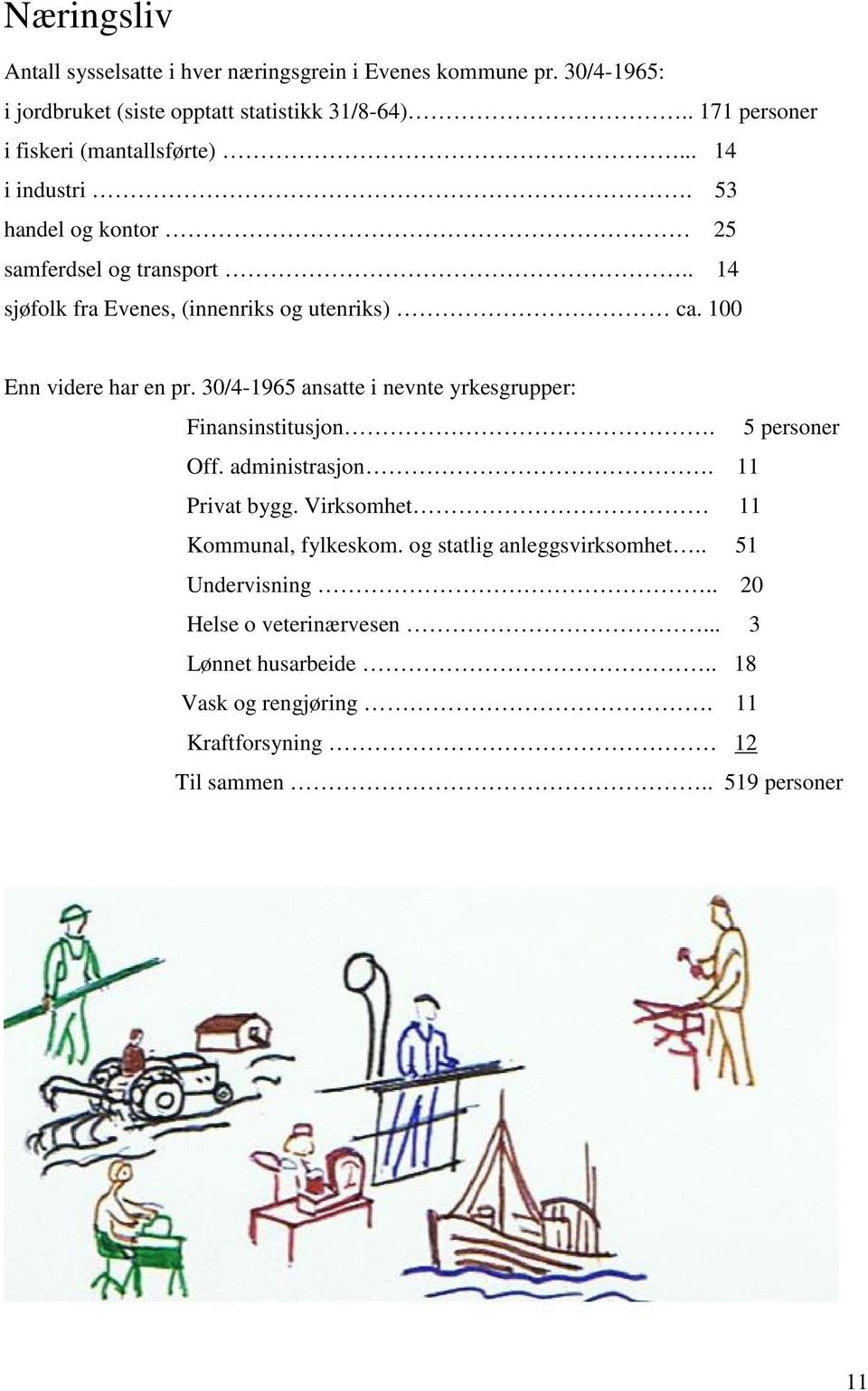 100 Enn videre har en pr. 30/4-1965 ansatte i nevnte yrkesgrupper: Finansinstitusjon. 5 personer Off. administrasjon. 11 Privat bygg.