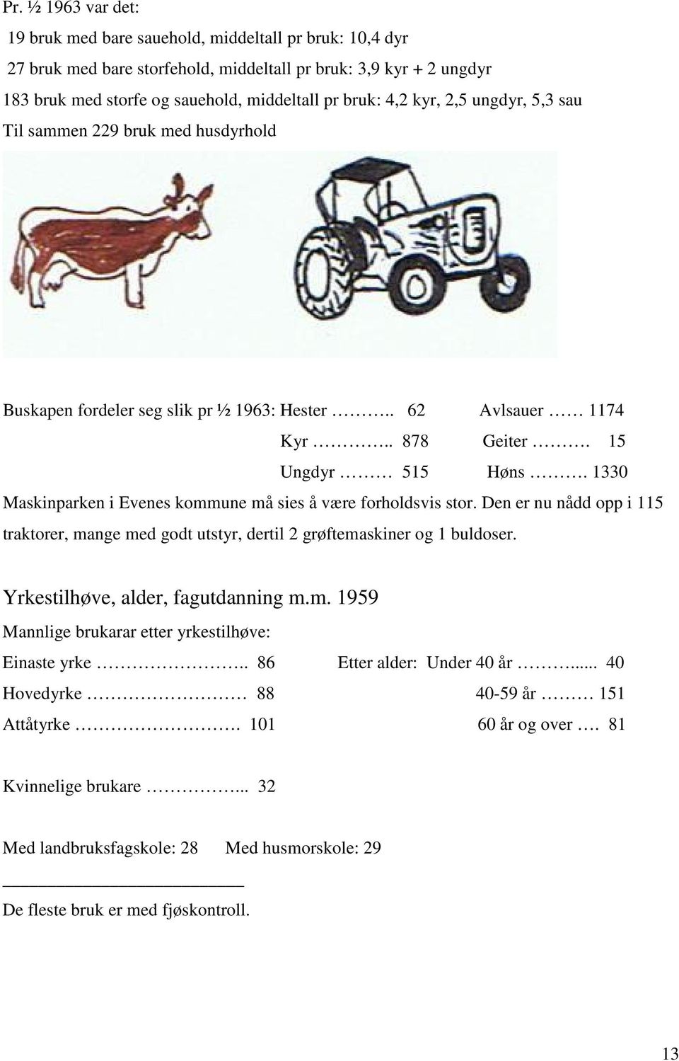 1330 Maskinparken i Evenes kommune må sies å være forholdsvis stor. Den er nu nådd opp i 115 traktorer, mange med godt utstyr, dertil 2 grøftemaskiner og 1 buldoser.