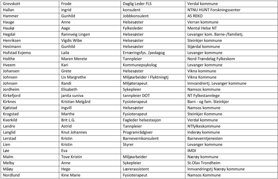 Henriksen Vigdis Wibe Helsesøster Steinkjer kommune Hestmann Gunhild Helsesøster Stjørdal kommune Hofstad Evjemo Laila Ernæringsfys.