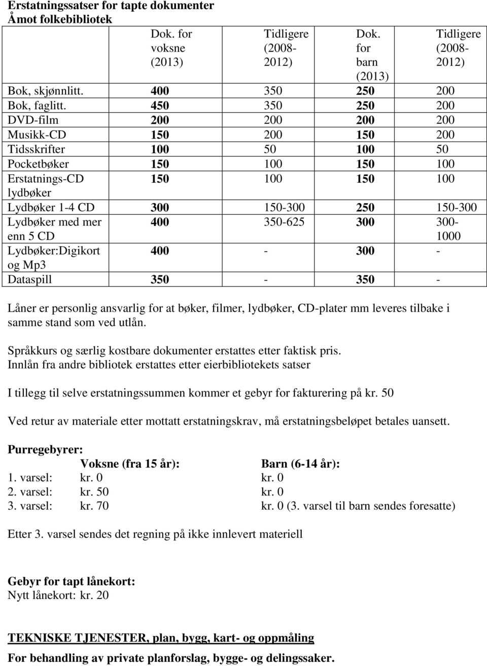 150-300 Lydbøker med mer enn 5 CD 400 350-625 300 300-1000 Lydbøker:Digikort 400-300 - og Mp3 Dataspill 350-350 - Låner er personlig ansvarlig for at bøker, filmer, lydbøker, CD-plater mm leveres