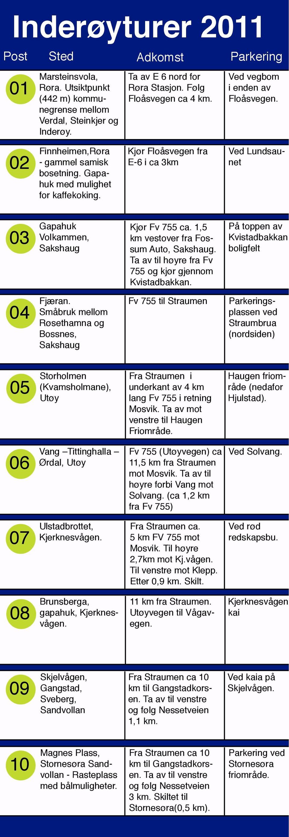 Kjør Floåsvegen fra E-6 i ca 3km Ved Lundsaunet 03 Gapahuk Volkammen, Sakshaug Kjør Fv 755 ca. 1,5 km vestover fra Fossum Auto, Sakshaug. Ta av til høyre fra Fv 755 og kjør gjennom Kvistadbakkan.