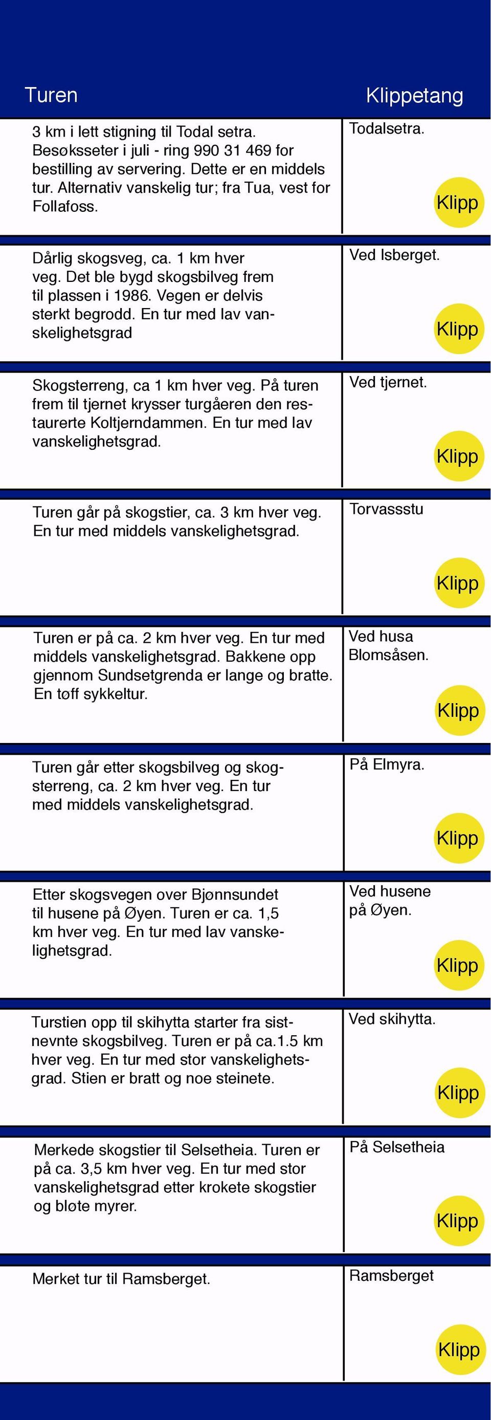 Skogsterreng, ca 1 km hver veg. På turen frem til tjernet krysser turgåeren den restaurerte Koltjerndammen. En tur med lav vanskelighetsgrad. Ved tjernet. Turen går på skogstier, ca. 3 km hver veg.