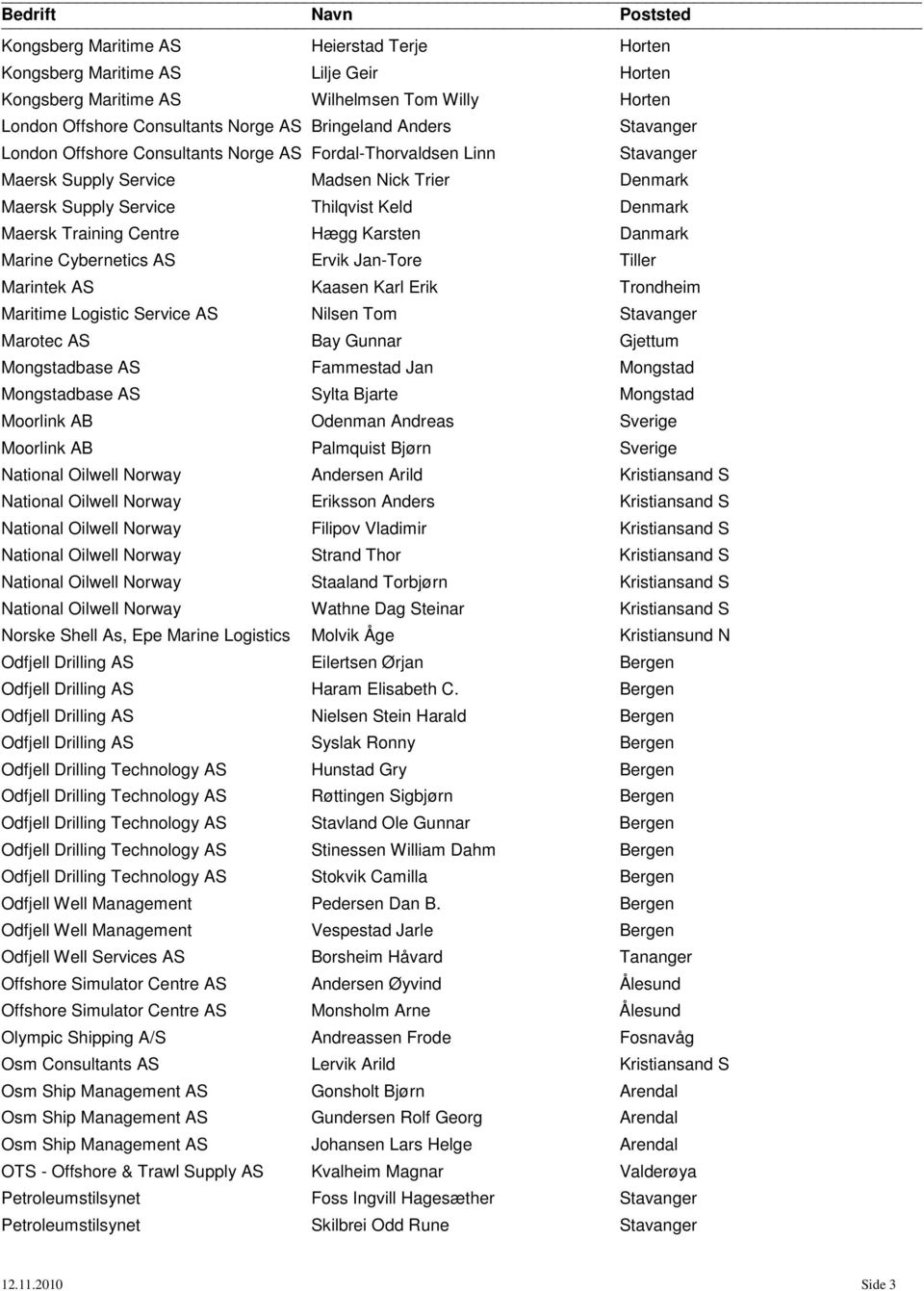 Karsten Danmark Marine Cybernetics AS Ervik Jan-Tore Tiller Marintek AS Kaasen Karl Erik Trondheim Maritime Logistic Service AS Nilsen Tom Stavanger Marotec AS Bay Gunnar Gjettum Mongstadbase AS