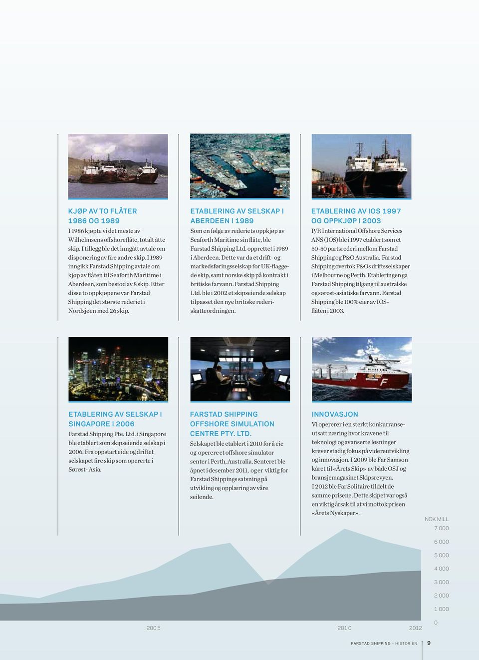 Etter disse to oppkjøpene var Farstad Shipping det største rederiet i Nordsjøen med 26 skip.