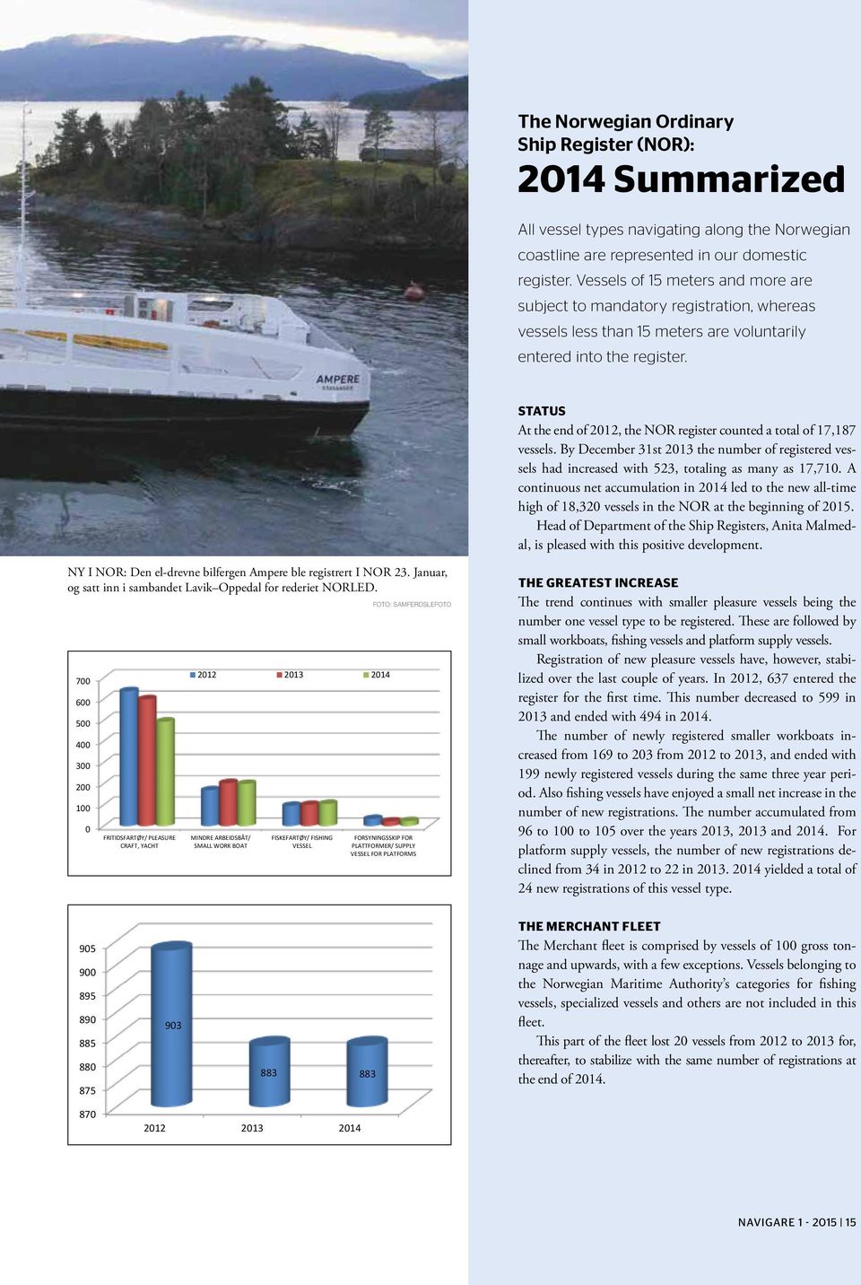 2012 2013 2014 700 NY I NOR: Den el-drevne bilfergen Ampere ble registrert I NOR 23. Januar, og 600 satt inn i s ambandet Lavik Oppedal for rederiet NORLED.