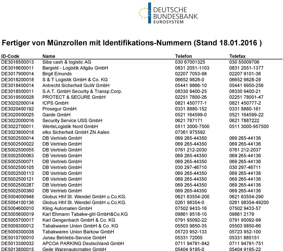 08330 9400-25 08330 9400-21 DE3019500028 PROTECT & SECURE GmbH 02251 7800-26 02251 78001-47 DE3020200014 ICPS GmbH 0821 450777-1 0821 450777-2 DE3020400192 Prosegur GmbH 0331 8880-152 0331 8880-161