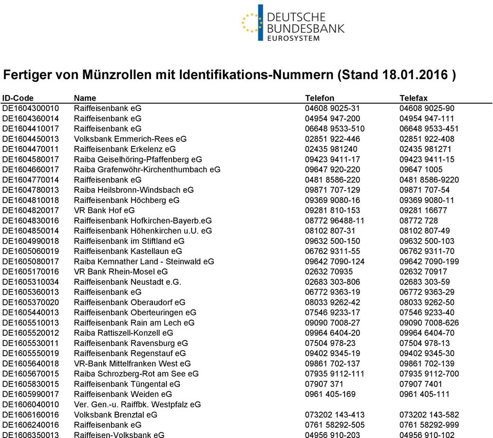 DE1604660017 Raiba Grafenwöhr-Kirchenthumbach eg 09647 920-220 09647 1005 DE1604770014 Raiffeisenbank eg 0481 8586-220 0481 8586-9220 DE1604780013 Raiba Heilsbronn-Windsbach eg 09871 707-129 09871