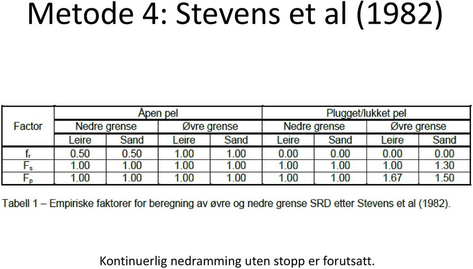 Kontinuerlig