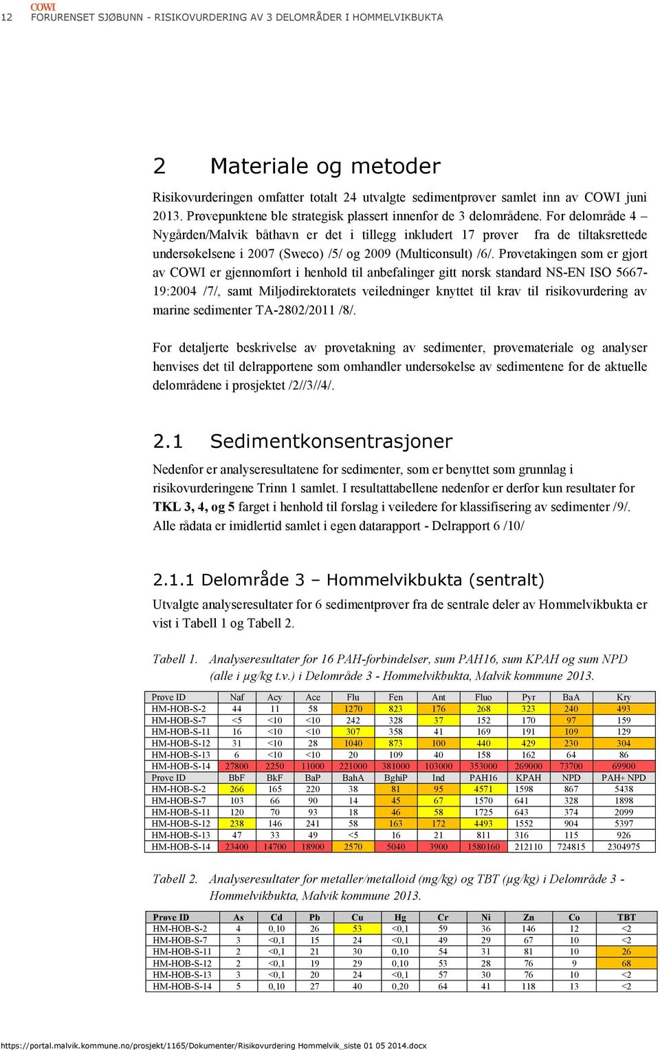 For delområde 4 Nygården/Malvik båthavn er det i tillegg inkludert 17 prøver fra de tiltaksrettede undersøkelsene i 2007 (Sweco) /5/ og 2009 (Multiconsult) /6/.