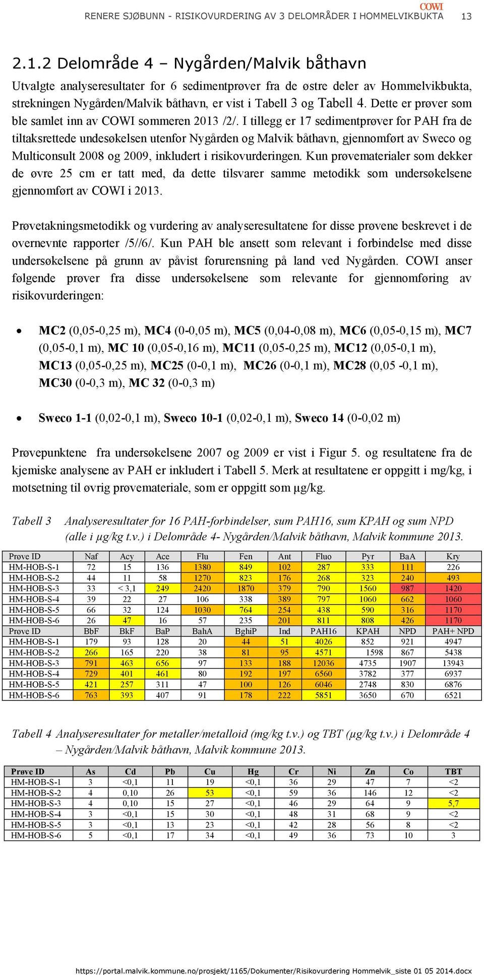 Dette er prøver som ble samlet inn av COWI sommeren 2013 /2/.