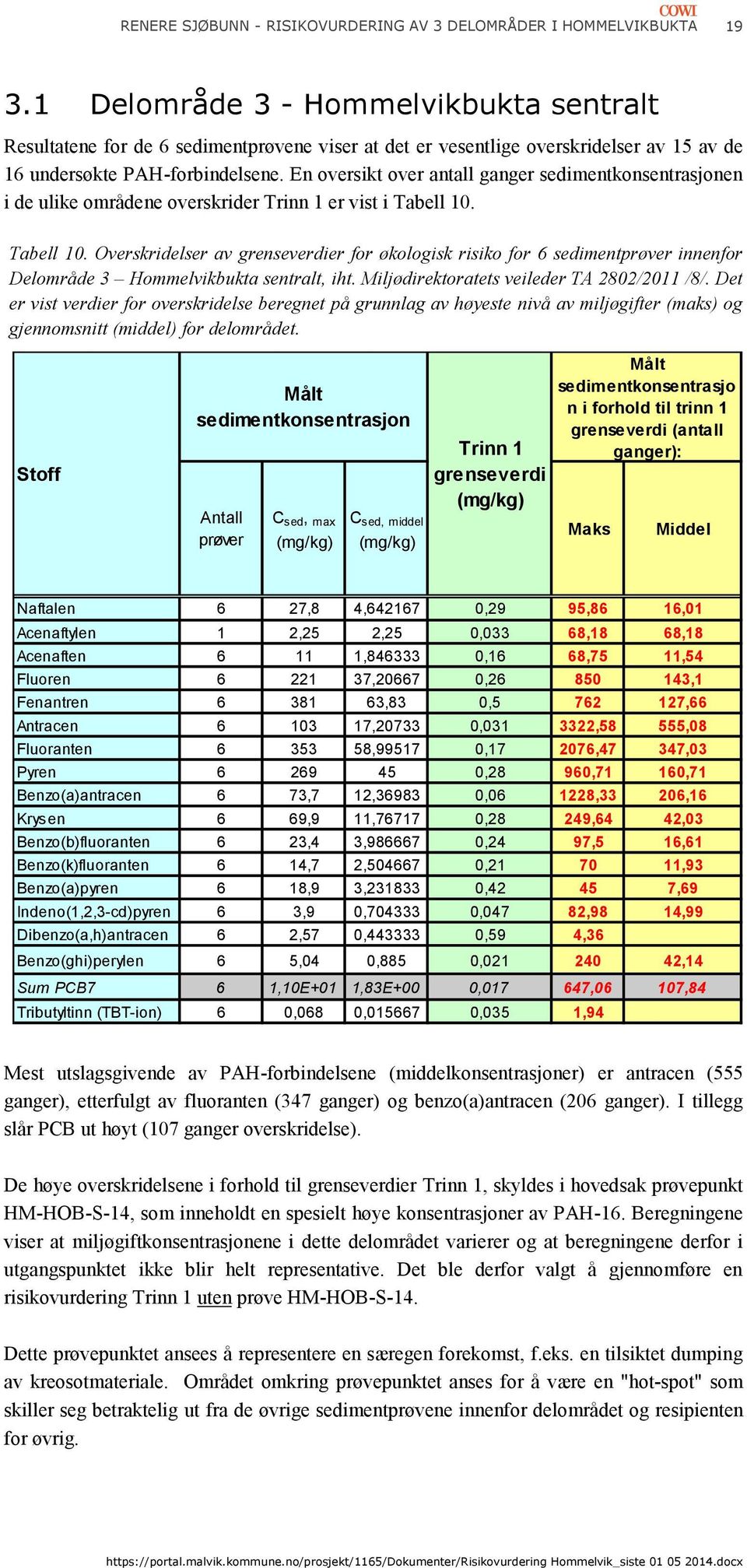 En oversikt over antall ganger sedimentkonsentrasjonen i de ulike områdene overskrider Trinn 1 er vist i Tabell 10.