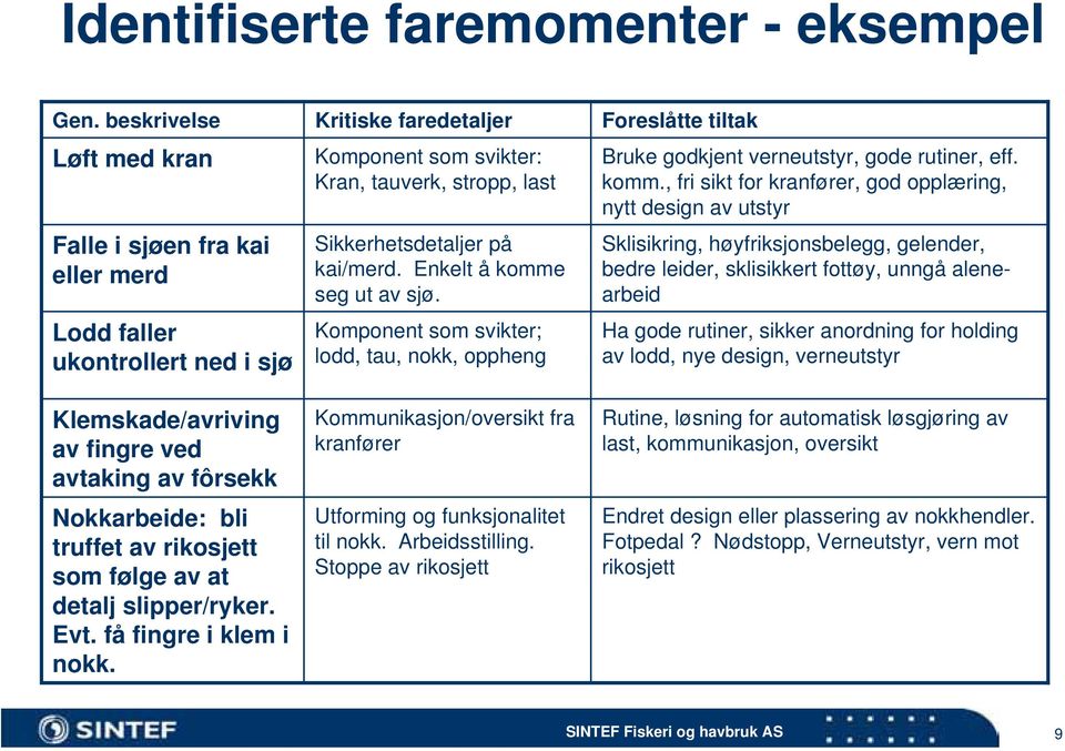 Sikkerhetsdetaljer på kai/merd. Enkelt å komme