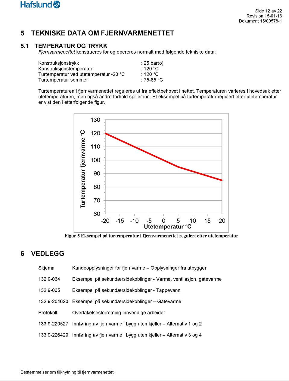 -20 C : 120 C Turtemperatur sommer : 75-85 C Turtemperaturen i fjernvarmenettet reguleres ut fra effektbehovet i nettet.