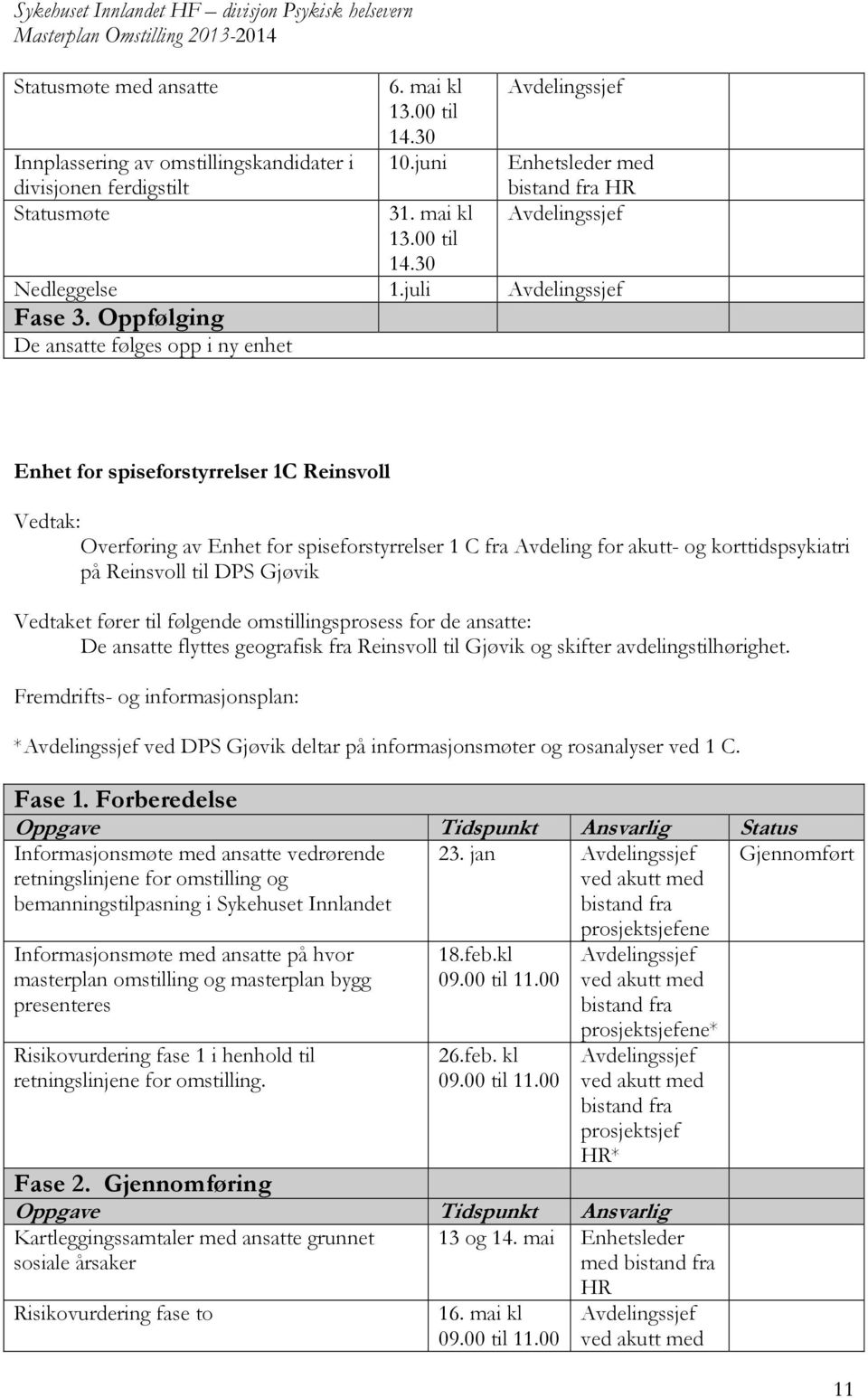 Oppfølging De ansatte følges opp i ny enhet Enhet for spiseforstyrrelser 1C Reinsvoll Overføring av Enhet for spiseforstyrrelser 1 C fra Avdeling for akutt- og korttidspsykiatri på Reinsvoll til DPS