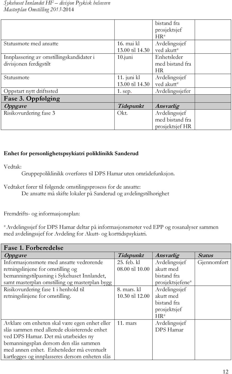 Oppfølging Oppgave Tidspunkt Ansvarlig Risikovurdering fase 3 Okt. Enhet for personlighetspsykiatri poliklinikk Sanderud Gruppepoliklinikk overføres til DPS Hamar uten områdefunksjon.