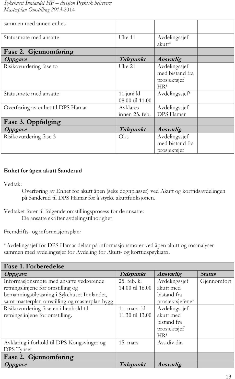 HR* * DPS Hamar Fase 3. Oppfølging Oppgave Tidspunkt Ansvarlig Risikovurdering fase 3 Okt.