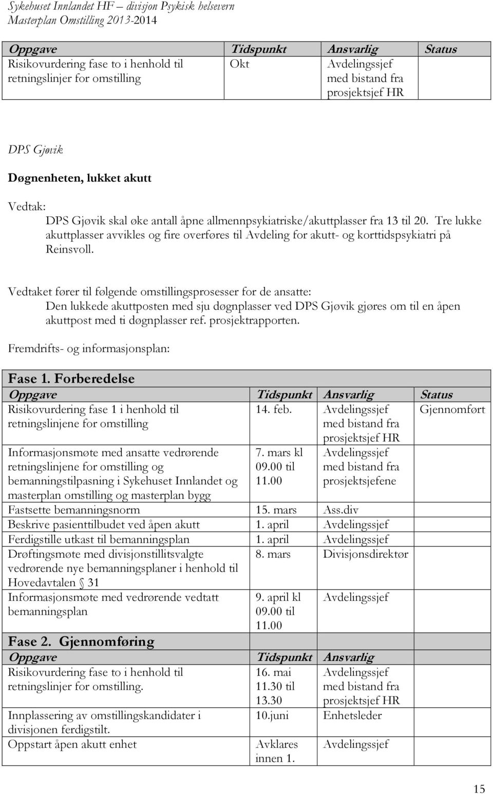 Vedtaket fører til følgende omstillingsprosesser for de ansatte: Den lukkede akuttposten med sju døgnplasser ved DPS Gjøvik gjøres om til en åpen akuttpost med ti døgnplasser ref. prosjektrapporten.