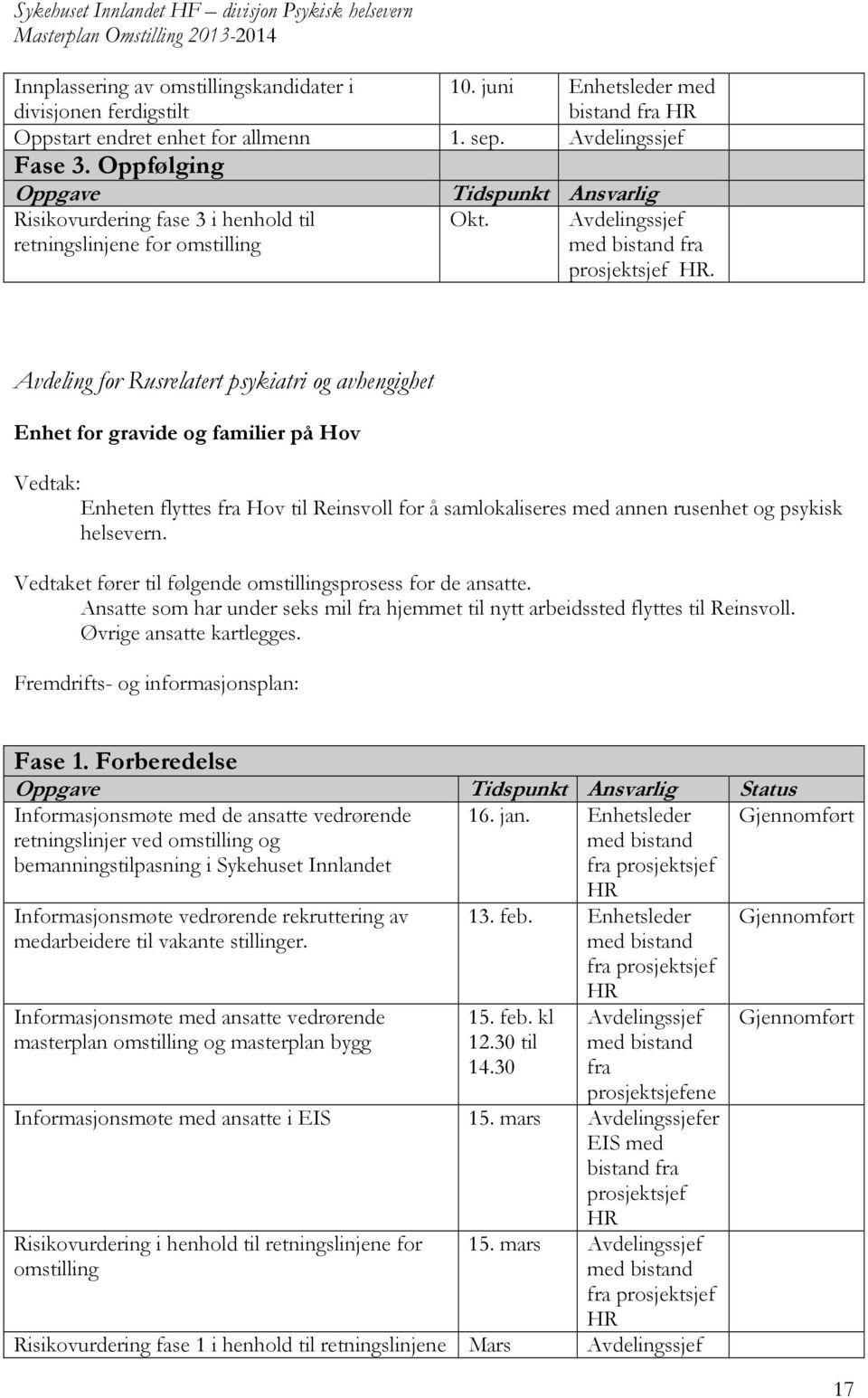 . Avdeling for Rusrelatert psykiatri og avhengighet Enhet for gravide og familier på Hov Enheten flyttes fra Hov til Reinsvoll for å samlokaliseres med annen rusenhet og psykisk helsevern.