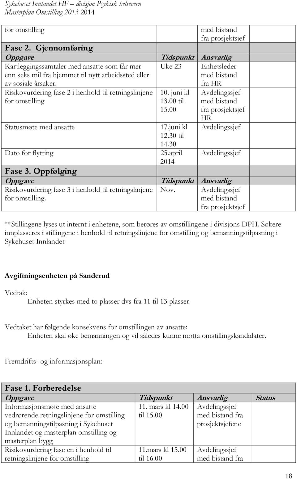 Oppfølging Oppgave Risikovurdering fase 3 i henhold til retningslinjene for omstilling. med bistand fra Tidspunkt Ansvarlig Uke 23 Enhetsleder med bistand fra HR 10. juni kl 13.00 til med bistand 15.