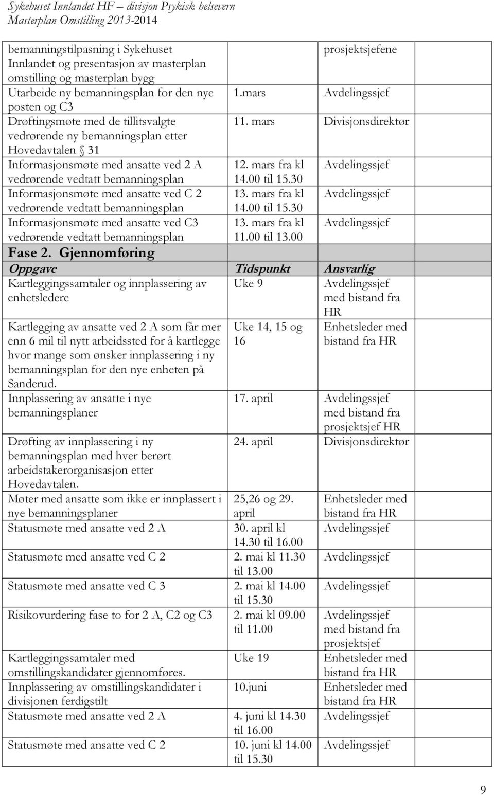 Informasjonsmøte med ansatte ved C3 vedrørende vedtatt bemanningsplan 1.mars ene 11. mars Divisjonsdirektør 12. mars fra kl 14.00 til 15.30 13. mars fra kl 14.00 til 15.30 13. mars fra kl 11.